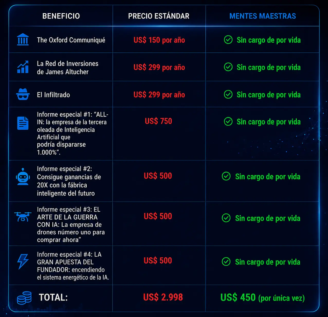 Comparación de precios
