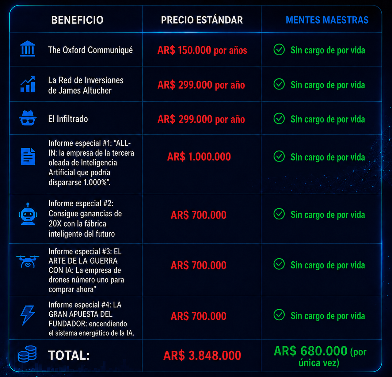 Comparación de precios
